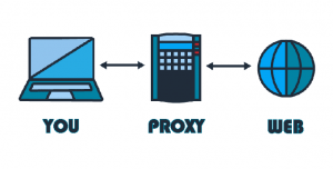 Read more about the article What is a Backconnect Proxy?